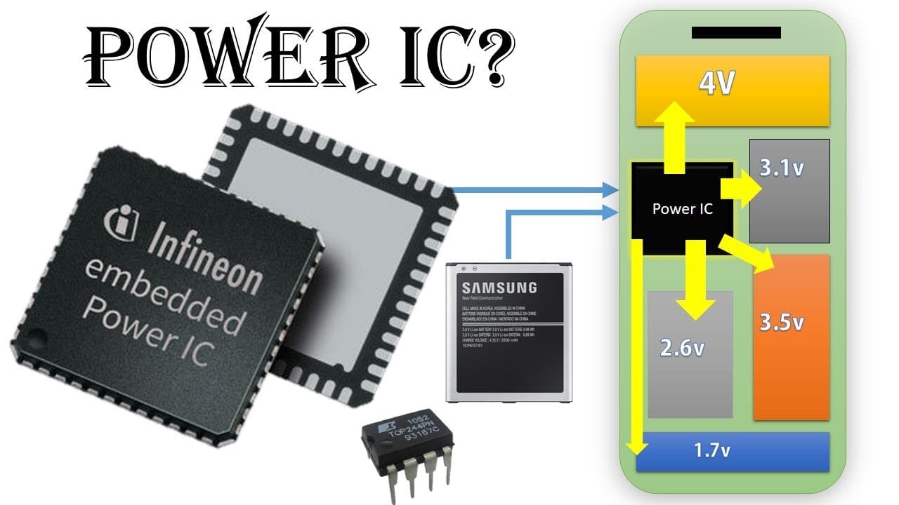 Understanding the Power Button PMIC and CPU